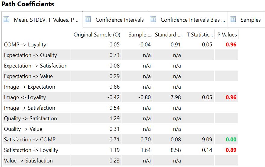 不可接受的 PLS 自举法结果