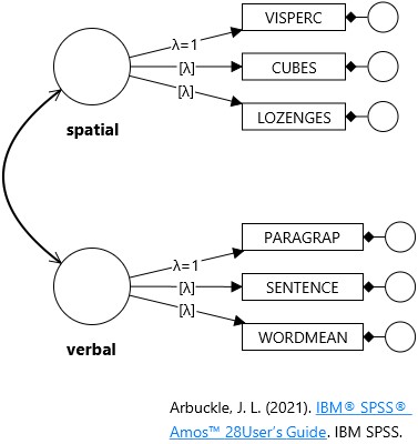 IBM SPSS Amos 示例 12
