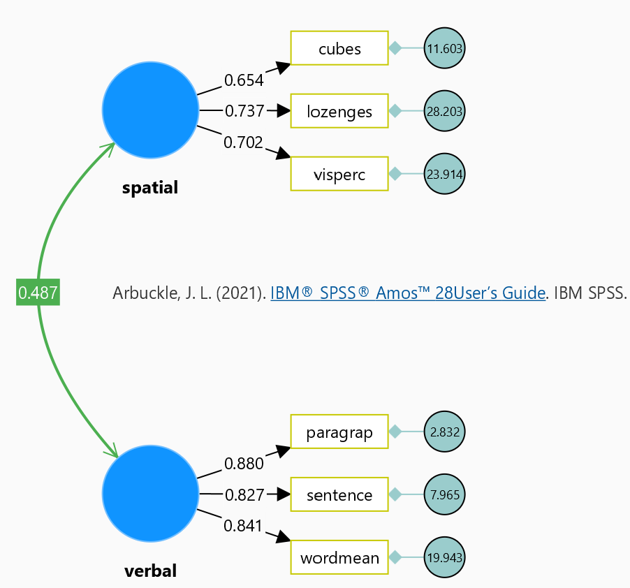 IBM SPSS Amos 示例 8