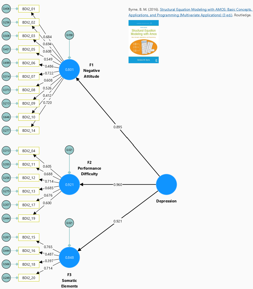 Byrne 二阶因子模型