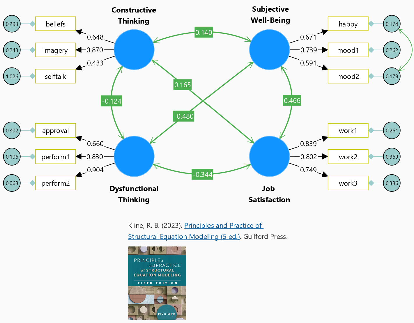 Kline CFA 教材示例