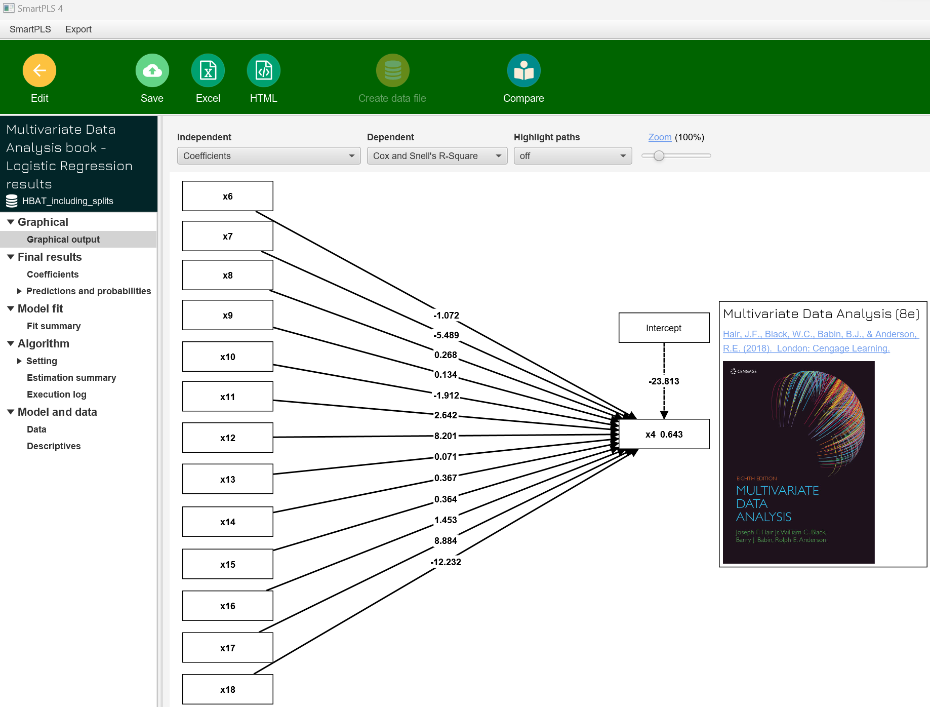 逻辑回归模型示例
