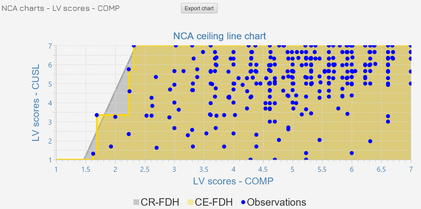 NCA 企业声誉模型