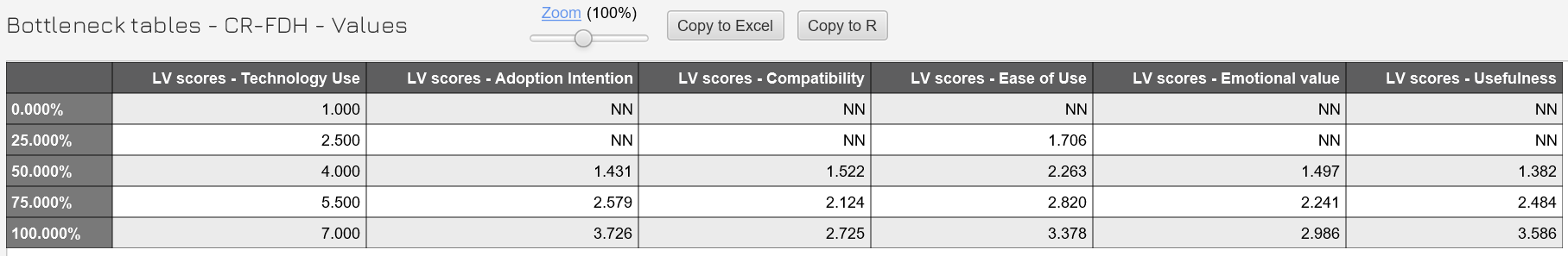 NCA 扩展 TAM 模型