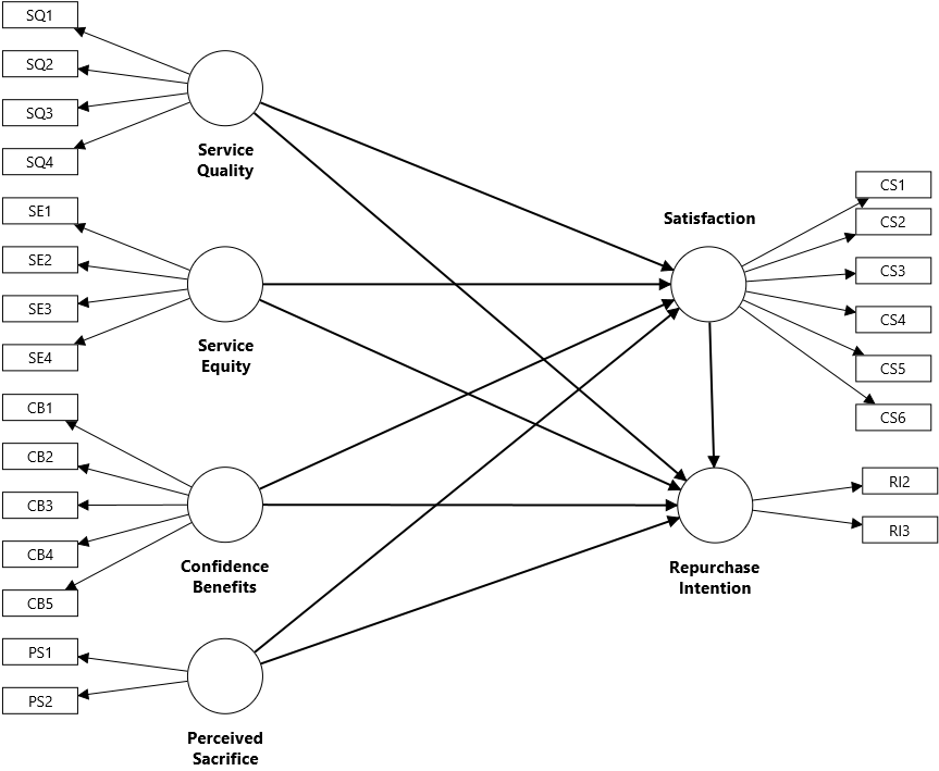 加权 PLS (WPLS) 模型示例