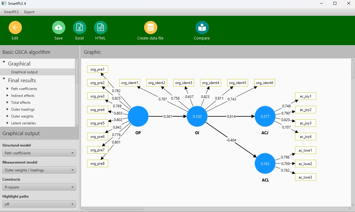 SmartPLS GSCA 结果报告