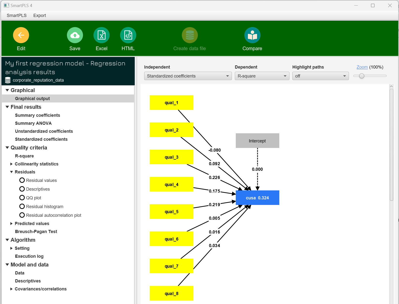 SmartPLS 回归结果报告